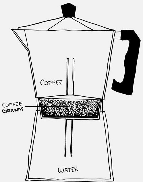 قهوه موکاbrtcoffee.ir